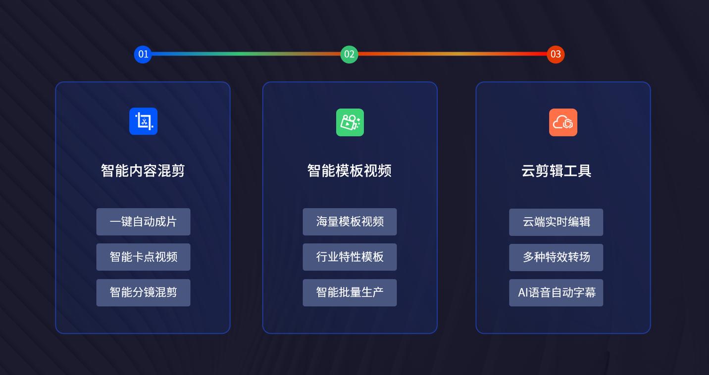 自己创作的视频可以发多个平台吗？有什么好处？