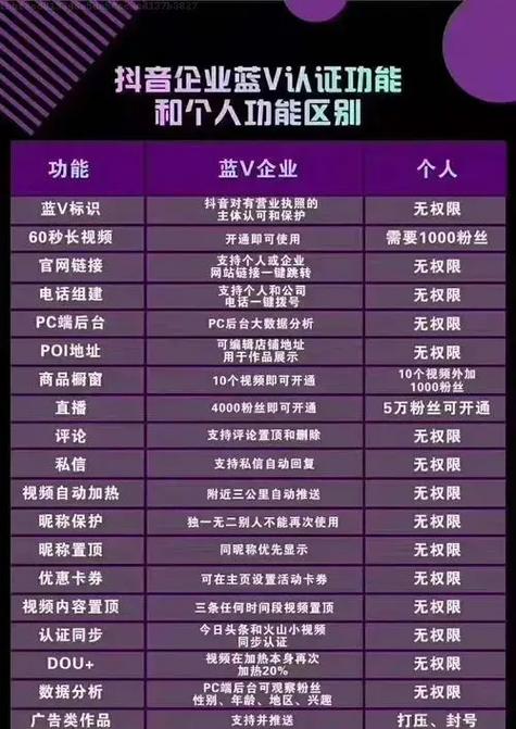 抖音企业员工号认证费用要多少？认证后有什么好处？