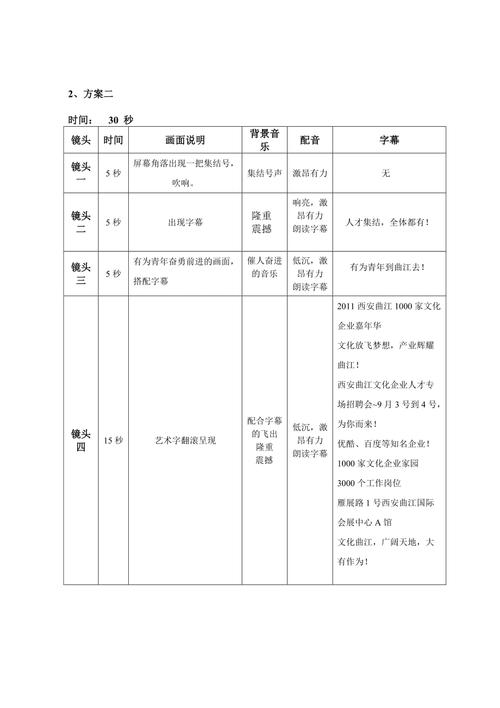 请简述如何打造高质量短视频内容？高质量短视频内容有哪些？