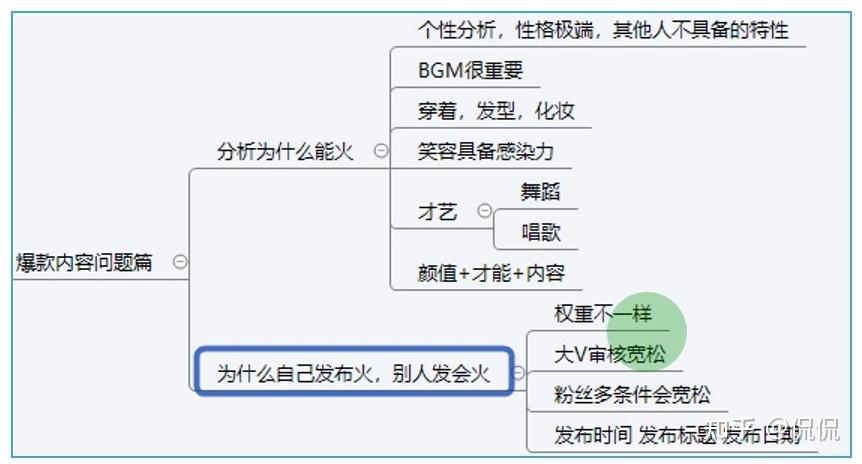 如何打造抖音爆款内容视频？发抖音上热门有什么技巧？