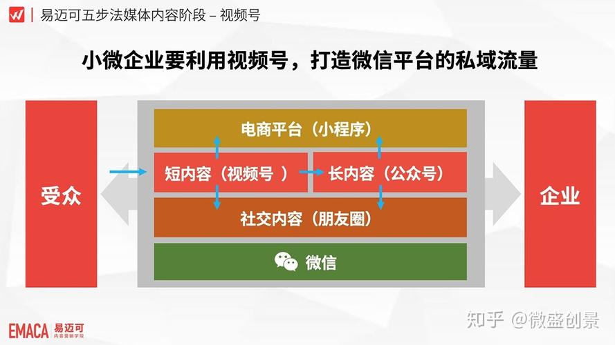 如何做好短视频内容创作切入点？切入方法有哪些？