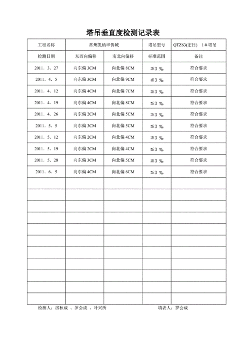 百家号生活领域垂直内容怎么做？怎么看领域垂直度？