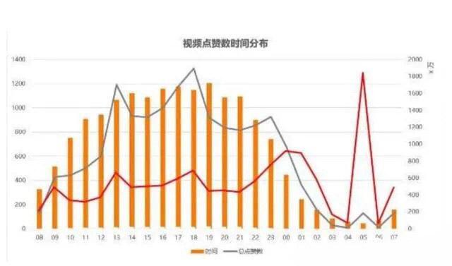 抖音播放量在哪看？播放量完播率怎么提高？