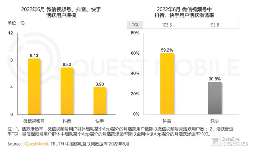 抖音和视频号哪个流量高？哪个更有前景？