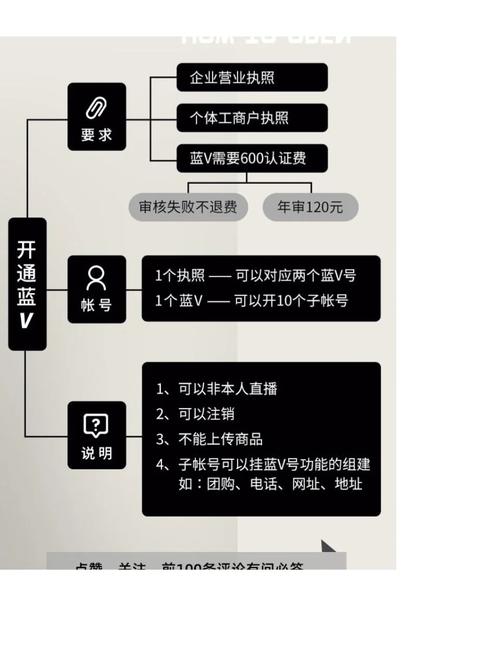 抖音蓝v怎么开通橱窗？蓝v开通橱窗需要什么条件？