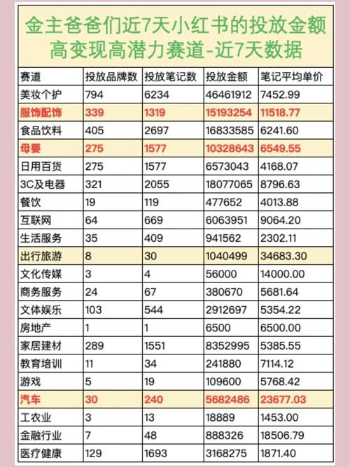 小红书笔记合集功能介绍有哪些？合集功能有什么用？