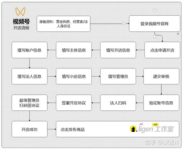 短视频账号内容策划怎样做？内容策划需要哪些要素？