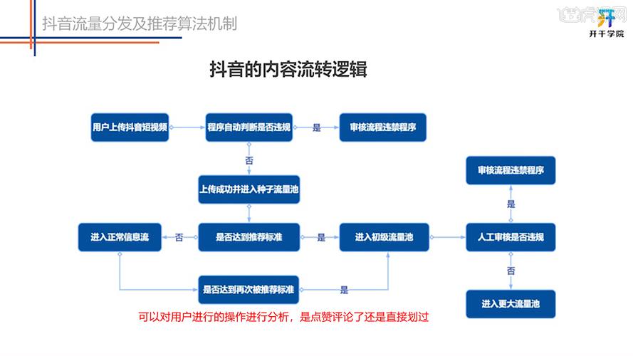 短视频内容分发方式有哪几种？内容分发平台有哪些？