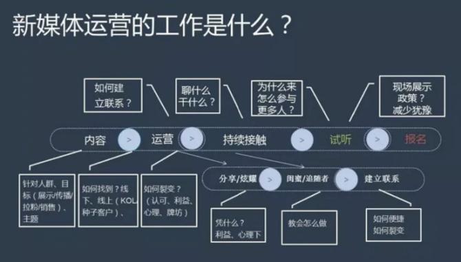 短视频运营工作内容职责描述如何写？短视频运营属于什么行业？