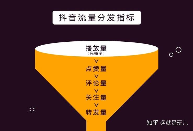 抖音怎么打造爆款视频？爆款视频达到什么指标为合格？