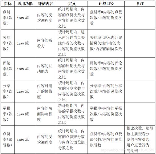 短视频选题内容分析表怎么写？选题内容分析有什么意义？