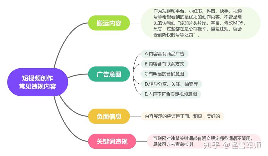 抖音电脑发布视频怎么挂商品链接？发布视频挂商品链接违规吗？