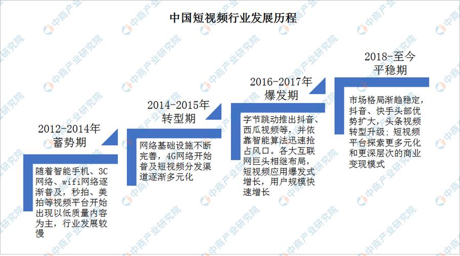 短视频内容占比分析怎么做？它的发展格局与趋势怎么样？