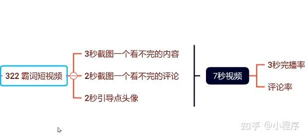 抖音视频爆款分析方法是什么？视频爆款分析会违规吗？