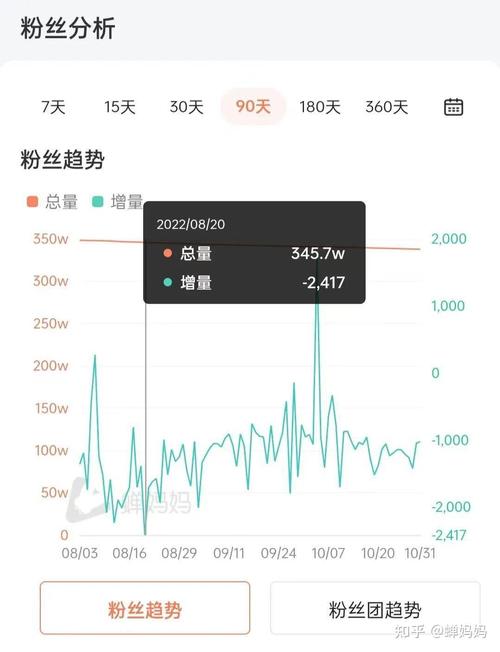 抖音粉丝多了可以转型吗？粉丝多就是不变现吗为什么？