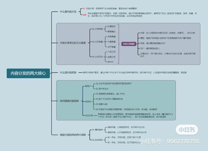 短视频平台内容运营方案怎么写？平台内容分发方式有哪些？