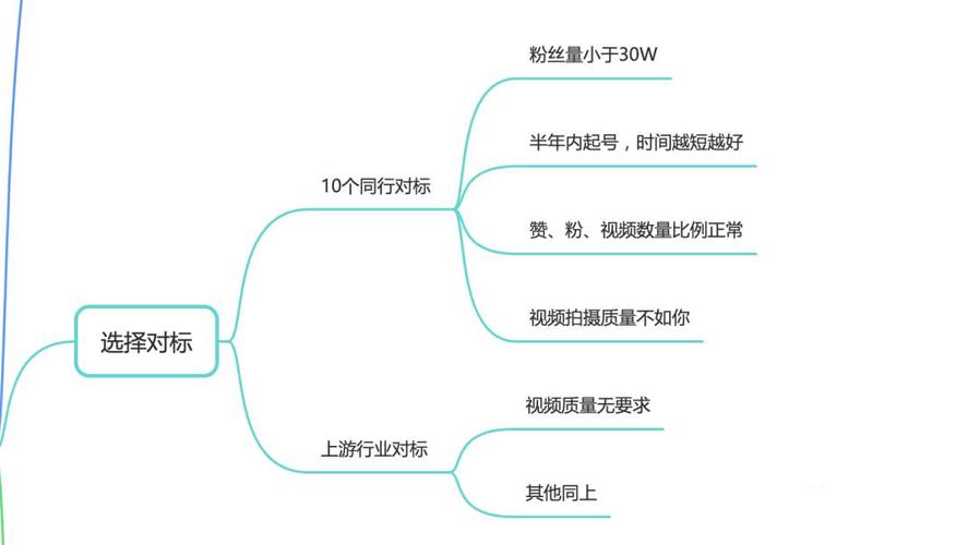 短视频内容运营是做什么的？内容运营有什么作用？