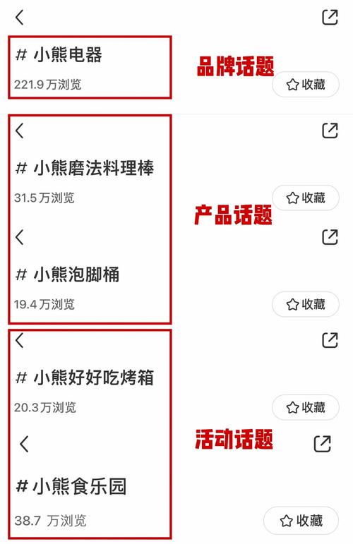 小红书如何参与话题活动？参与话题活动有什么用？