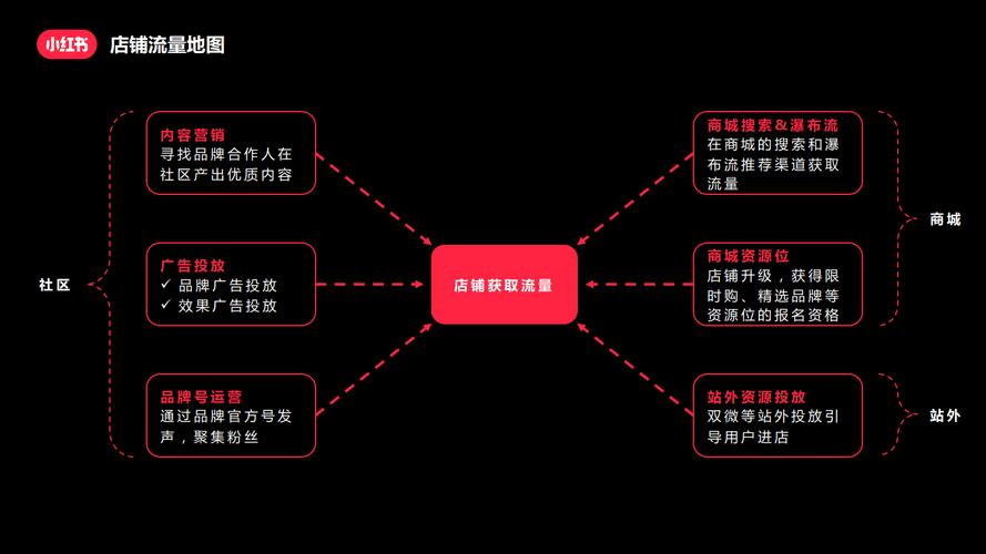 新手怎么运营小红书？做小红书运营有前途吗？