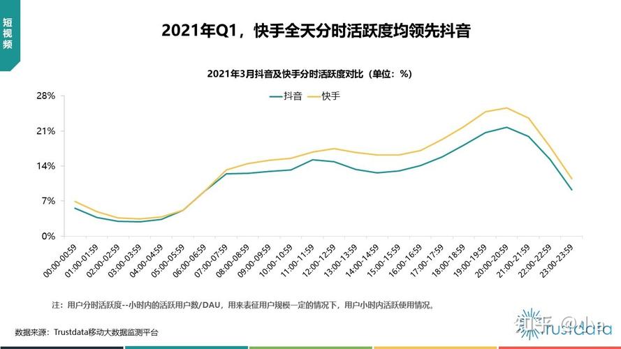 抖音粉丝活跃度怎么增加？活跃度增加有什么好处？