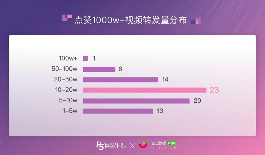 抖音6000播放量多少赞正常？播放量和赞比例多少算正常？