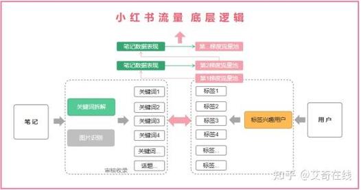 知乎上如何提高推荐量？推荐机制是什么？