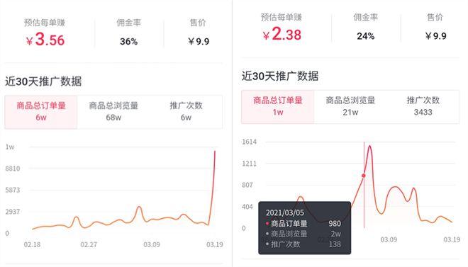 抖音小店整体销量怎么提升？销量如何统计？