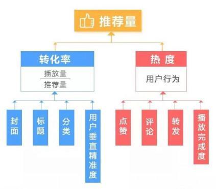 百家号怎么提升视频推荐量？推荐量多少算多？