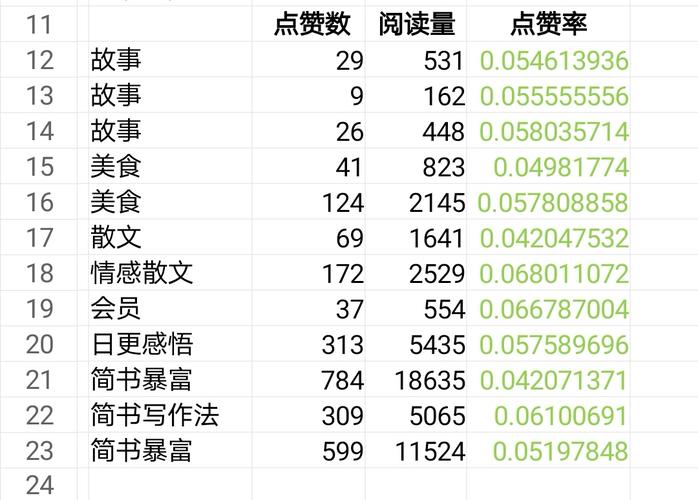 简书阅读量怎么提升？阅读量多少可获收益？