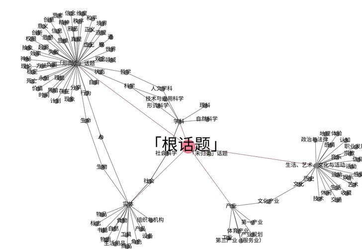 知乎怎么发表话题？添加话题有哪些规范？