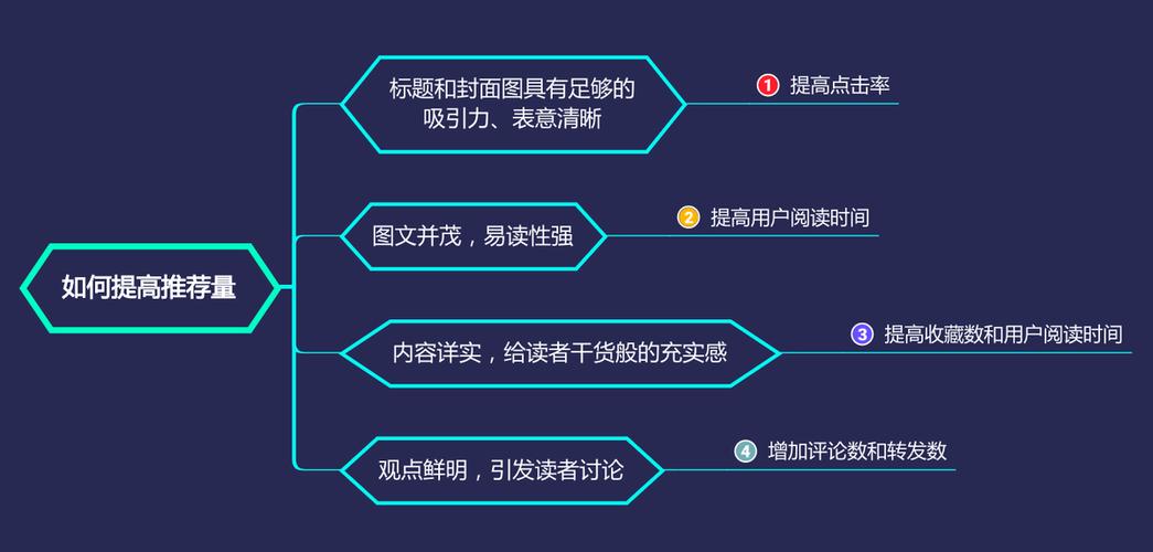 今日头条上有哪些标题？怎么写才能好推荐？