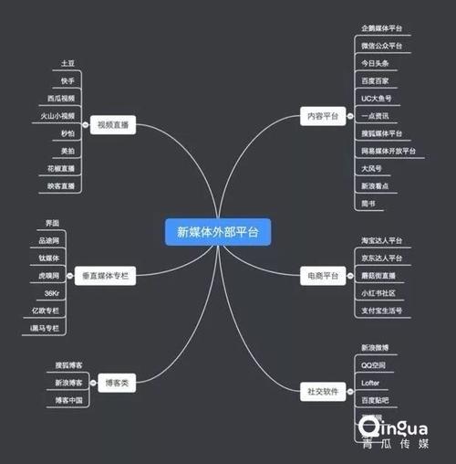今日头条号推荐量怎么看？是根据什么推的？