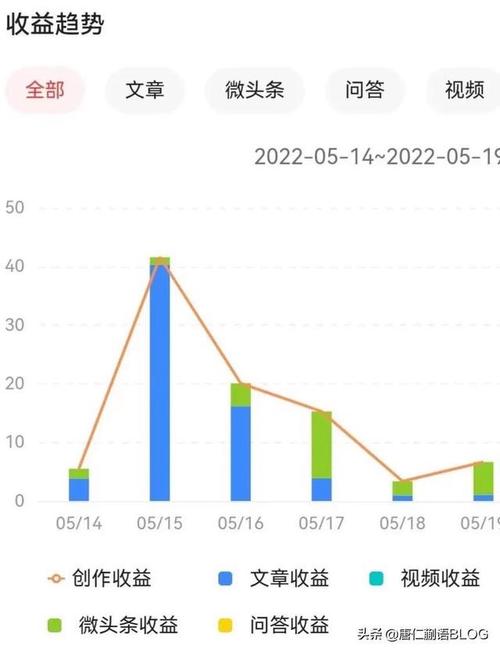 今日头条标题如何修改？可以改几次标题？