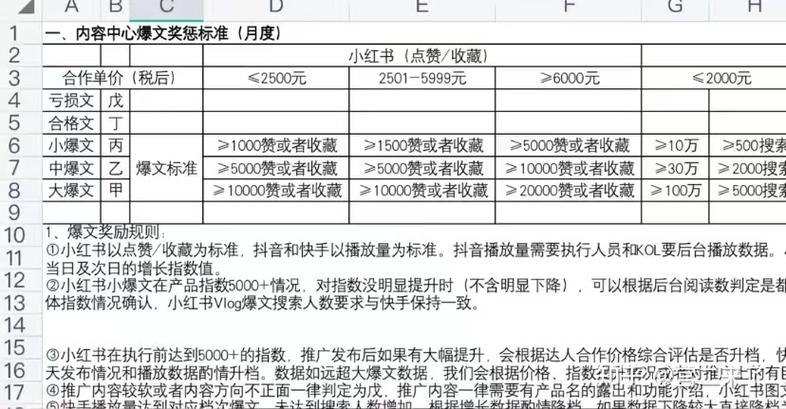 小红书怎么出爆款文章？小红书多少算爆文？