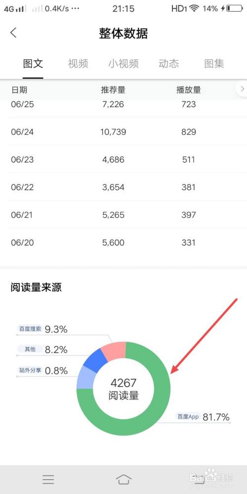 百家号文章阅读量怎么计算？如何提高？