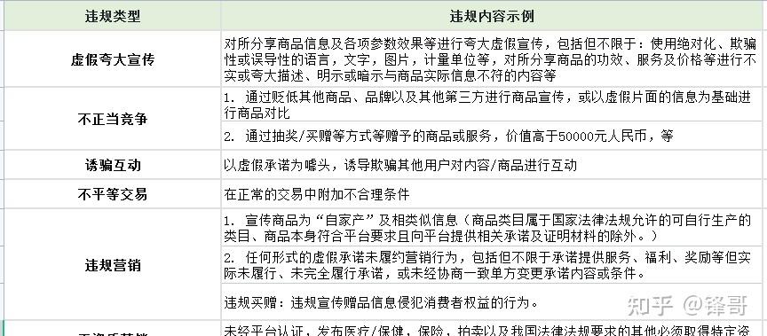 抖音小店怎么避免扣分？违规几天后可以上架？