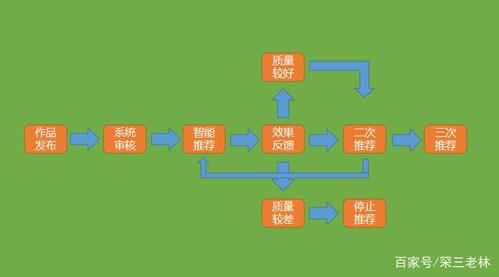 百家号如何有推荐？推荐机制是什么？