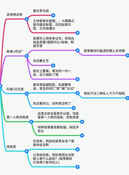 百家号爆文的标准是什么？哪类的文章最火？