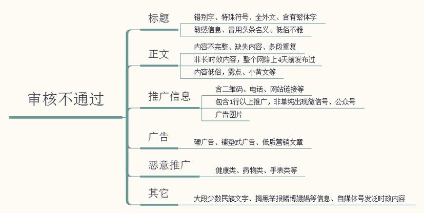 怎样才能上今日头条推荐？推荐机制是怎样的？