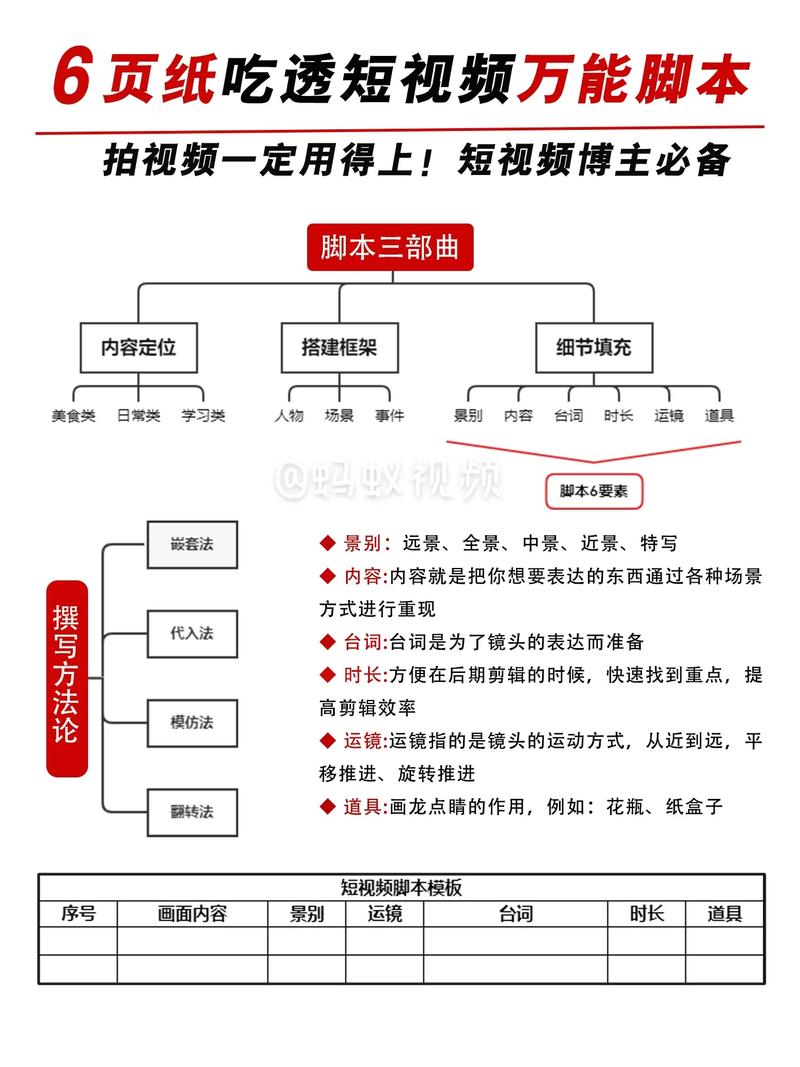 抖音短视频脚本是什么意思？怎么创作脚本？