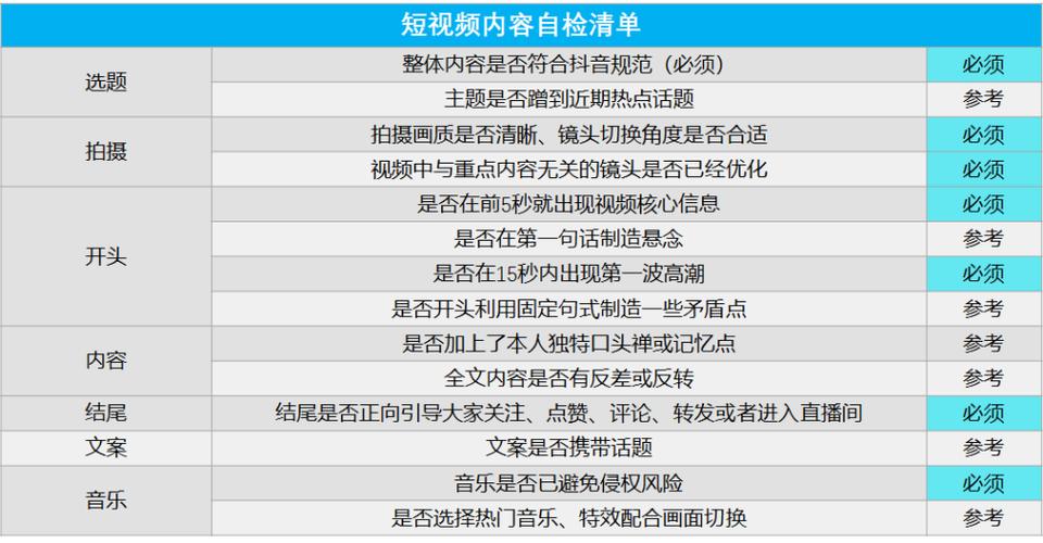 抖音企业号建议做吗？怎么运营企业号？