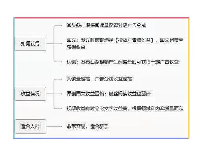 今日头条评论展现量是什么意思？如何提升？