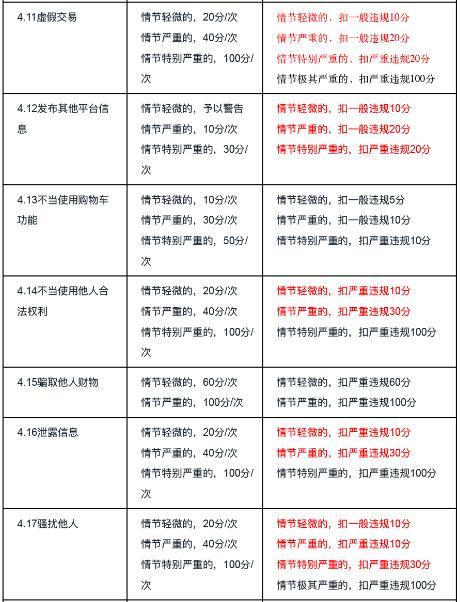 快手小店的差评有什么影响？怎么避免差评？