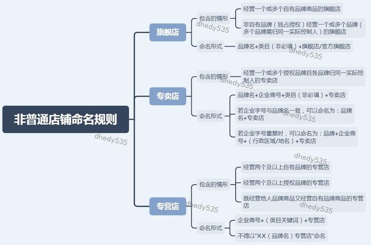 抖音小店店铺id在哪里查？开店流程是什么？