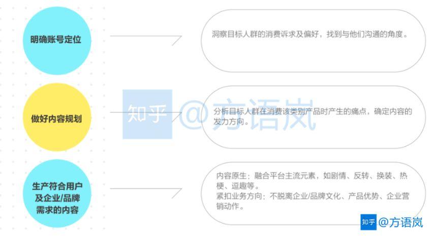 抖音企业版和个人版有什么区别？有什么好处？