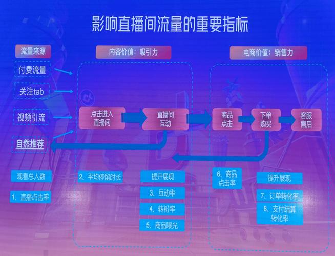 抖音直播流量怎么来的？如何增加流量？
