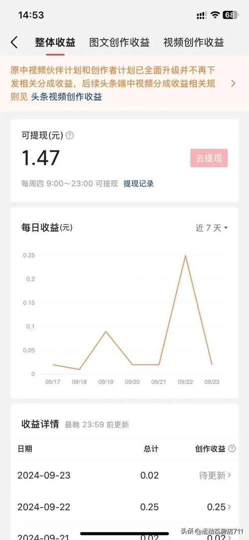 优质财经领域创作者要求是什么？收益如何？