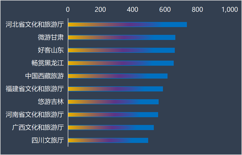 头条号指数是什么意思？指数由什么组成？