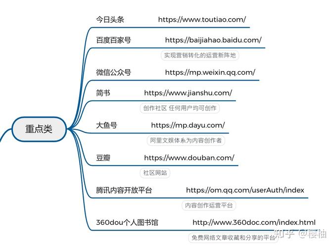 自媒体账号有多少？账号可以申请几个？