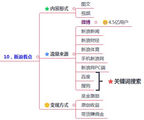 短视频推广引流方案怎么写？有哪些方法？